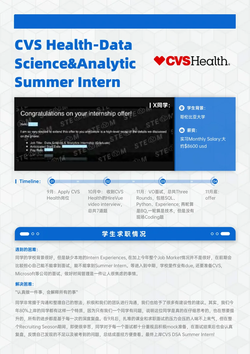 CVS Health Data Science & Analytics Summer Intern 案例展示页